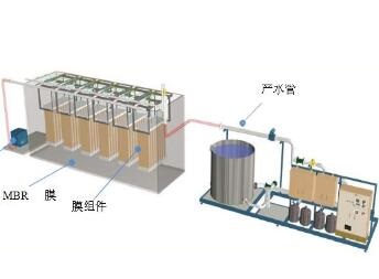 污水处理设备,污水处理系统,分体式污水处理系统,